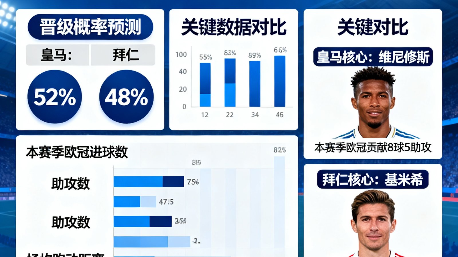 欧冠四分之一决赛皇马对阵拜仁慕尼黑赛前预测与关键球员对比